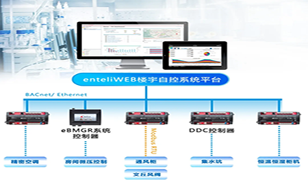 臺達(dá)特殊環(huán)境控制方案，為甘肅生物制品檢測蓄勢賦能